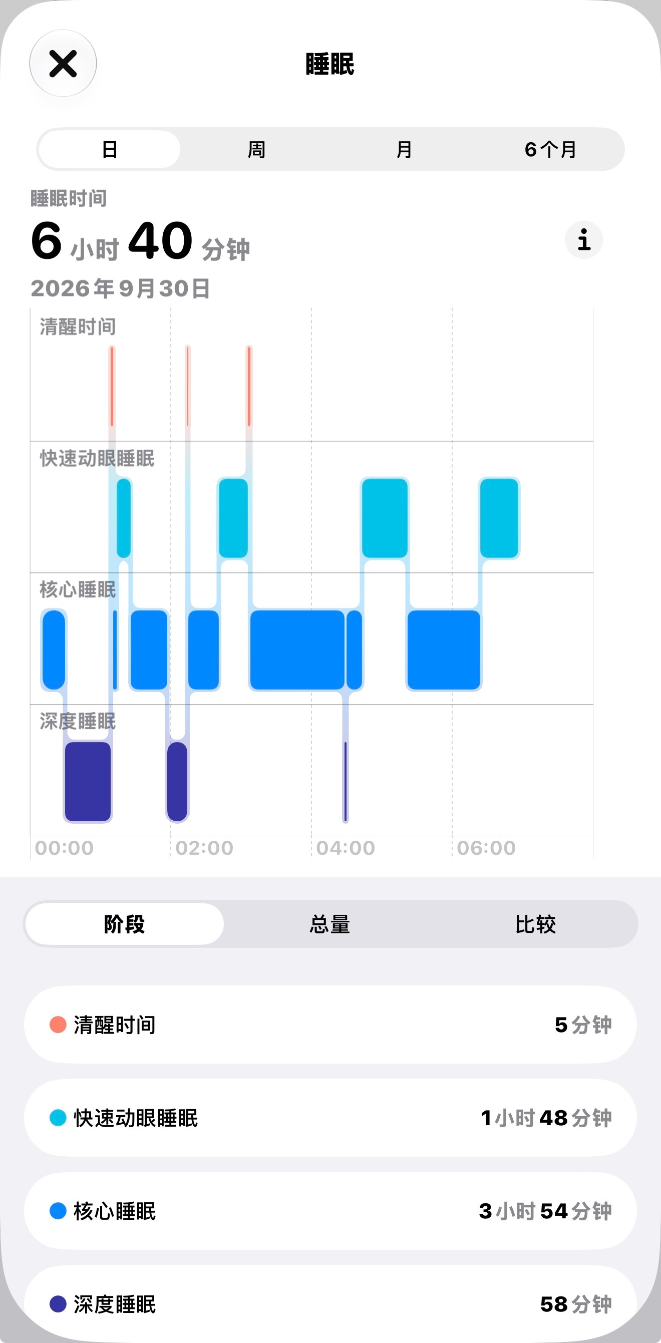 早啊同学们[打call] ​​​
