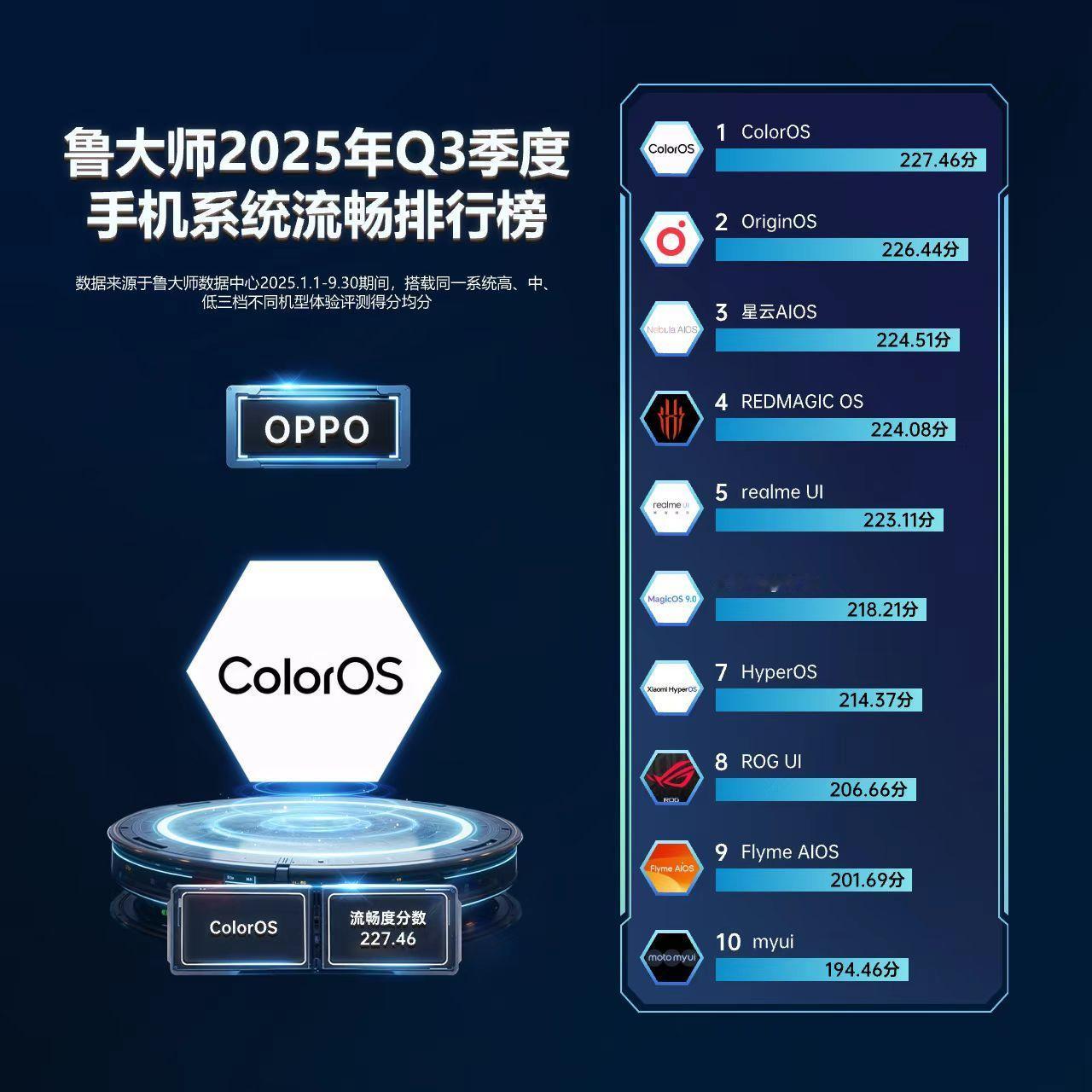 哪家手机系统更流畅 我用OPPO Find X9两周了，ColorOS 16这流