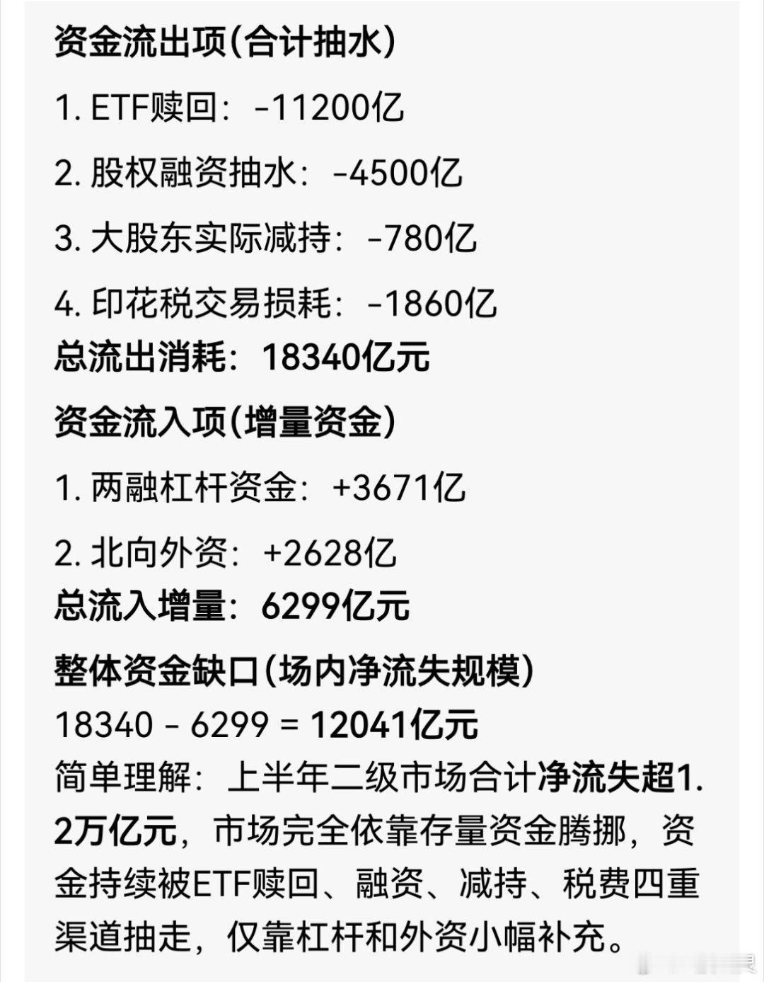 a股 2026年上半年个股平均涨跌幅为1.28％，中位数涨跌幅为-17.12％。