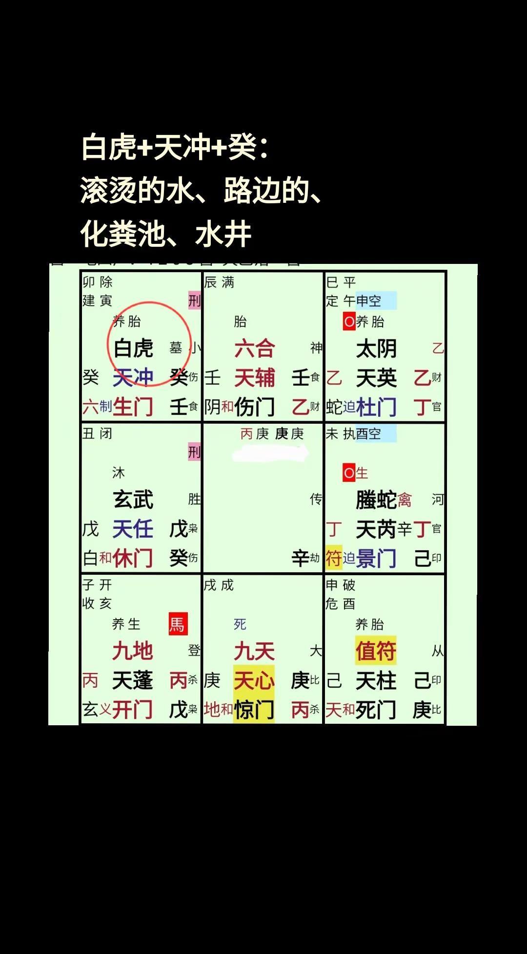 白虎+天冲+生门+癸+壬。