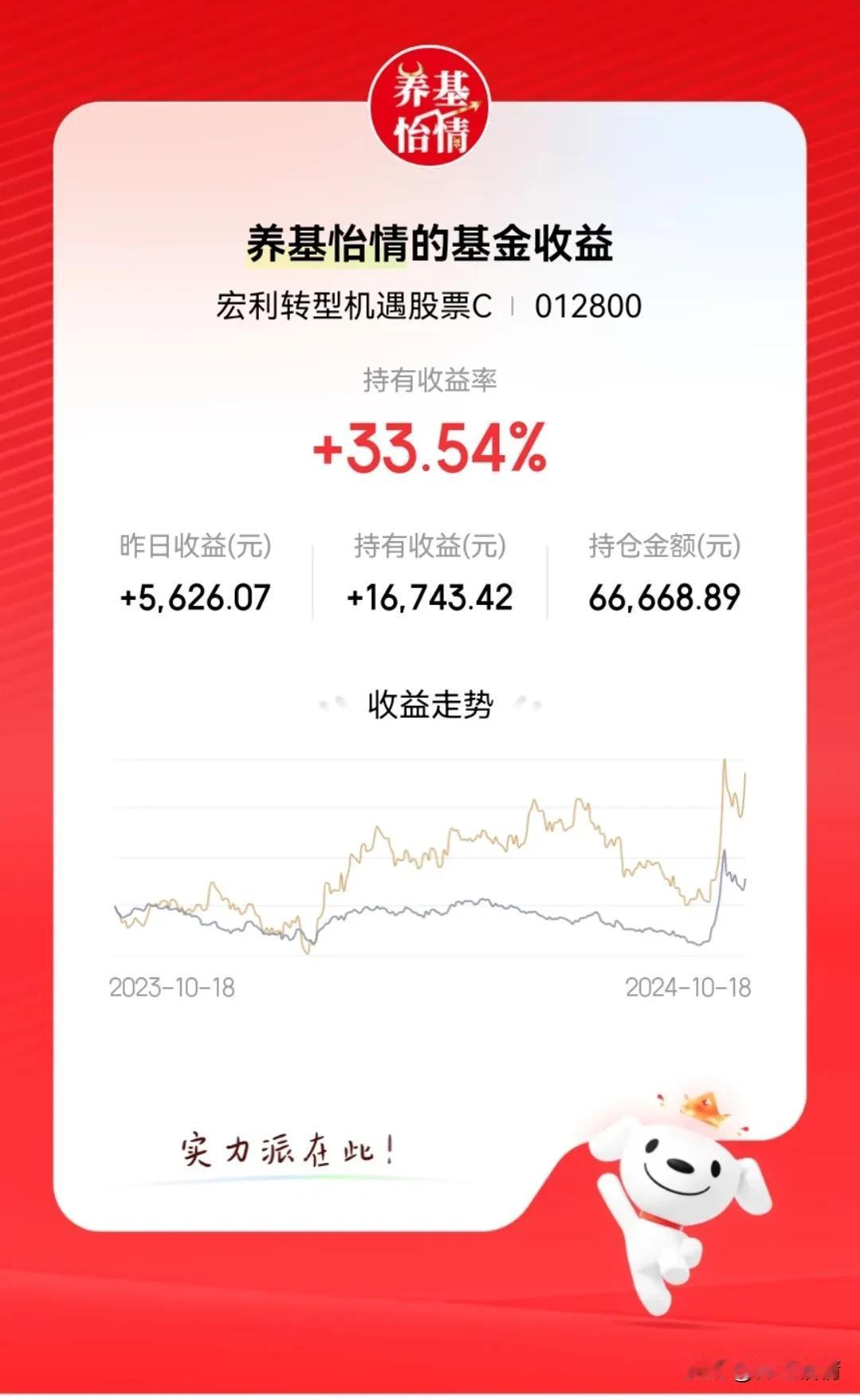 近一年，宏利转型机遇大幅跑赢沪深300指数！宏利转型机遇涨了42.15%，沪深3