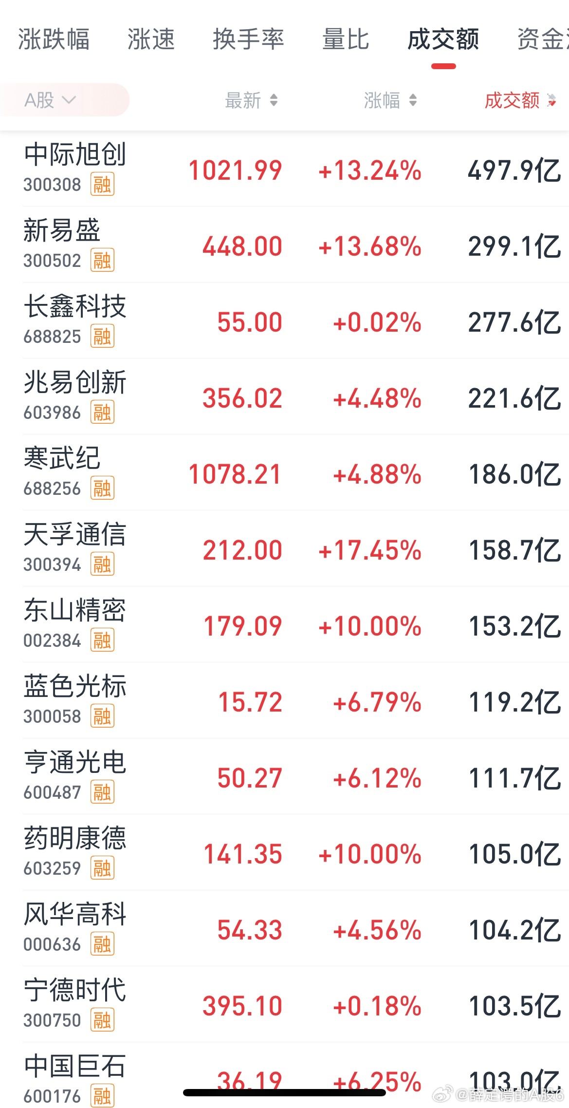这天下终究还是易中天的天下，想要走出新龙真是太难了，只能跟这喝点汤，如果还是易中