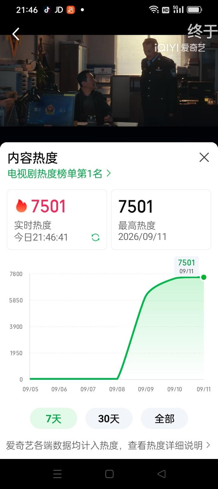 深渊无间破7500了[憧憬][憧憬][憧憬][憧憬] ​​​
