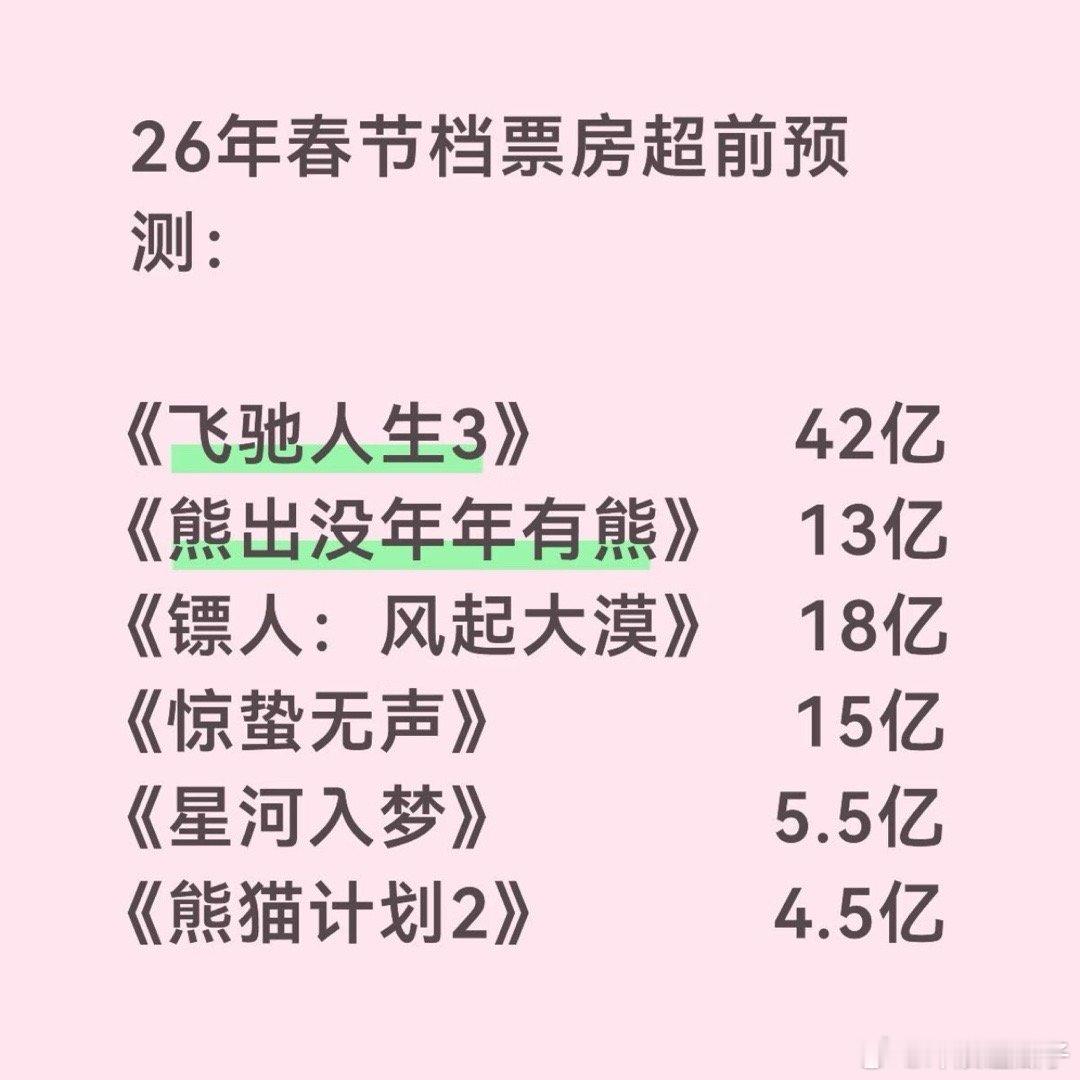 飞驰人生不可能42e，这个片子没有太大新意了 