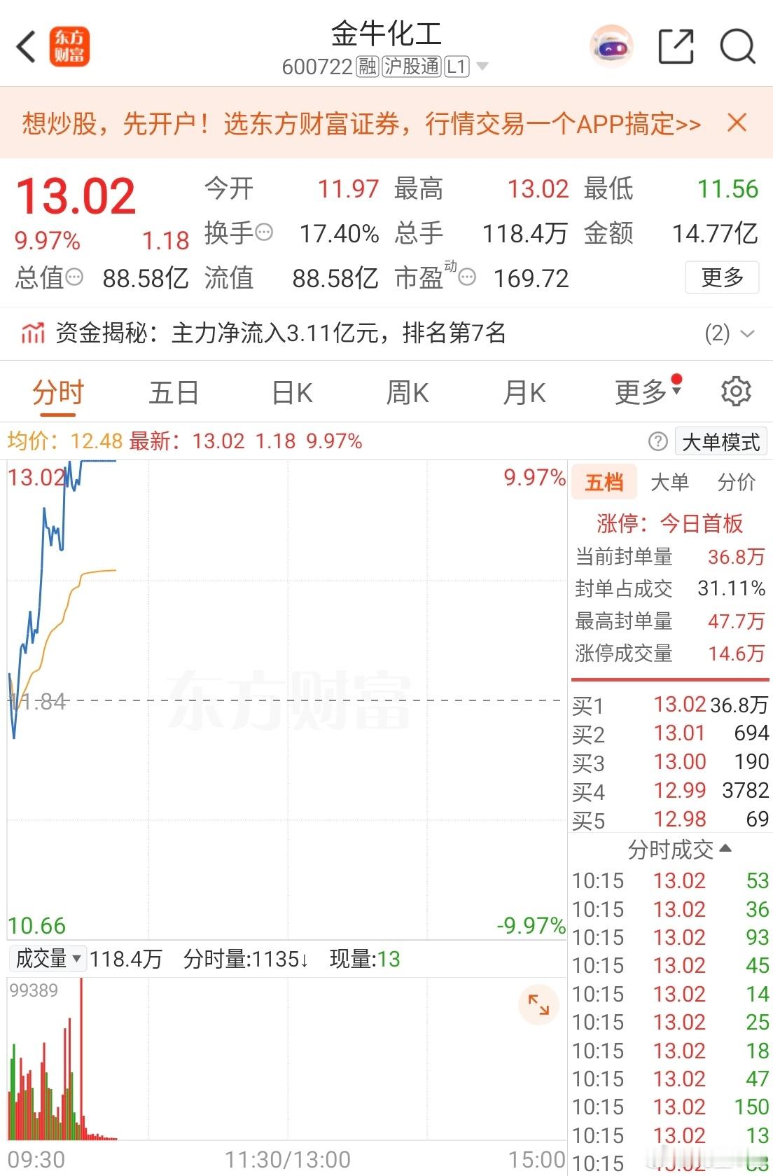 看到没有牛来股直接涨停去哪里说理去？ 还不知道买什么？铜牛信息认不认识？2个点了