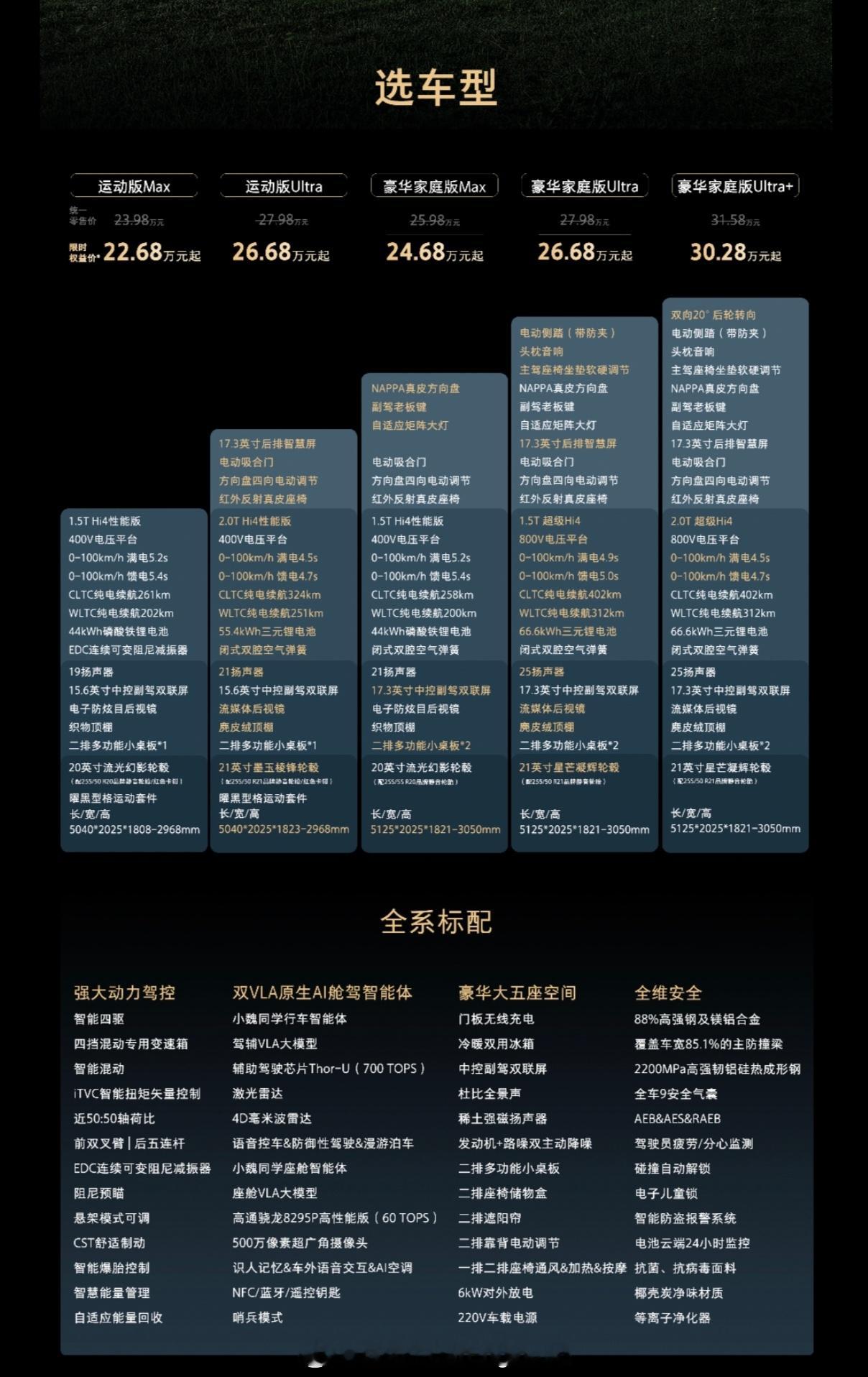 大五座新旗舰魏牌V8X22.68万元起魏牌V8X这个定价，我觉得有点疯狂。表明魏