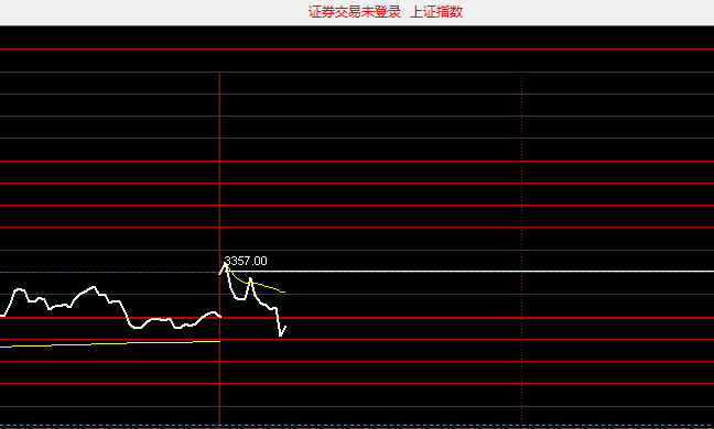 给定的上线3357是准的，最高3358.72，现在看下线3336，没看到市场特别