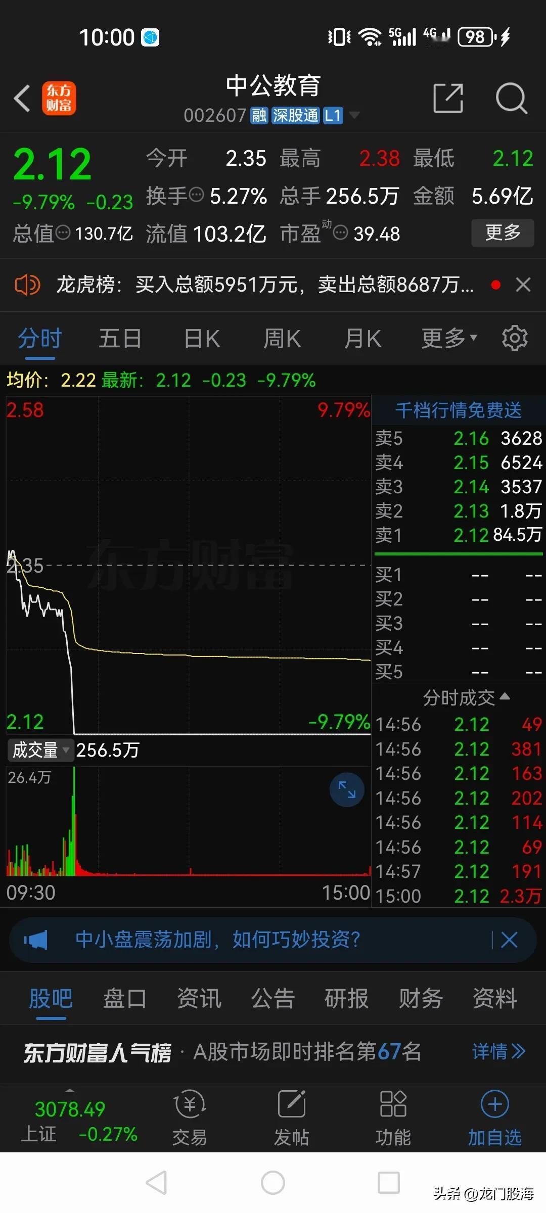 我一个朋友今天踩雷了！2022年8块钱买的中公教育，买了3万股，当时看着从40多