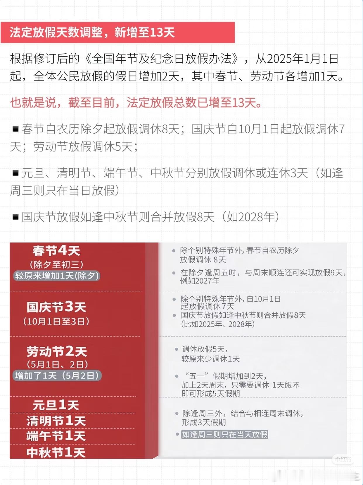 2027年放假时间表，法定放假总数已增至13天根据修订后的《全国年节及纪念日放假