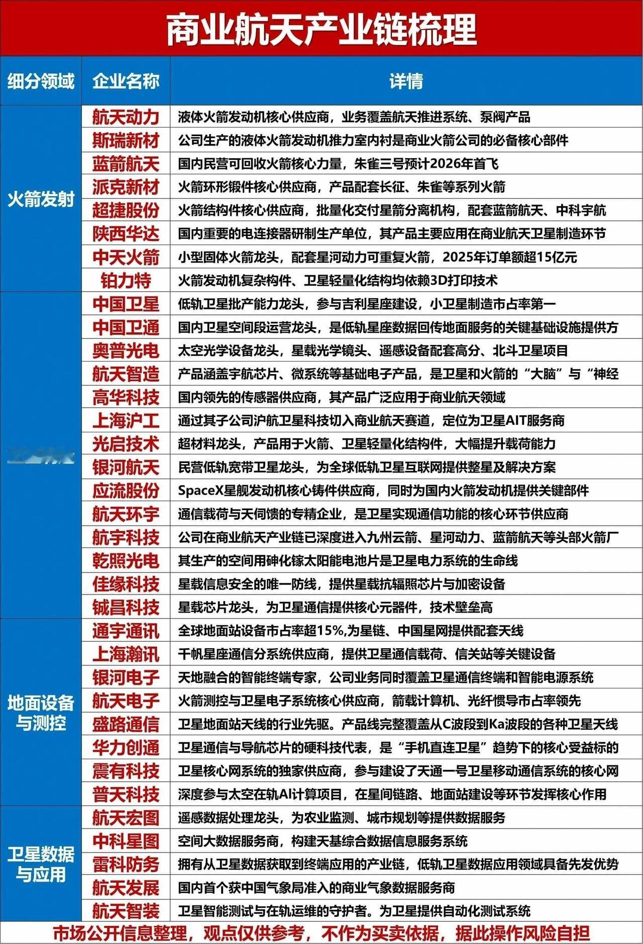盘后大消息，商业航天赛道迎来新阶段！附概念股

就在今天，朱雀二号改进型遥七运载