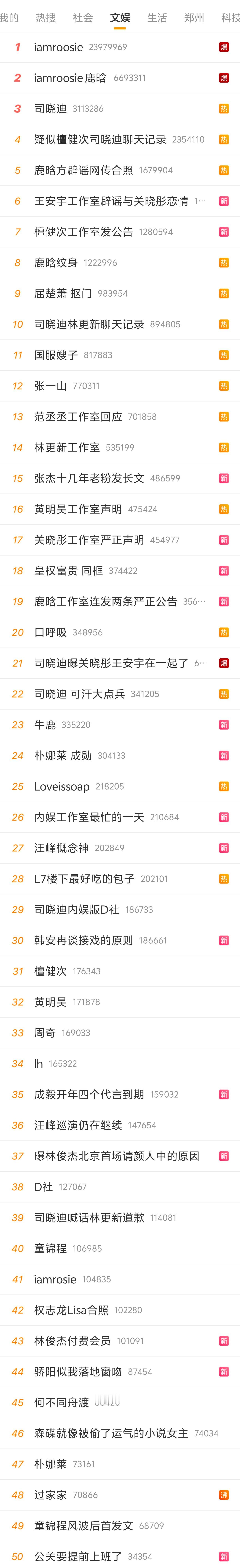 一个iamroosie引发的内娱大地震，国服嫂子司晓迪这些爆料太夸张了，不管你们