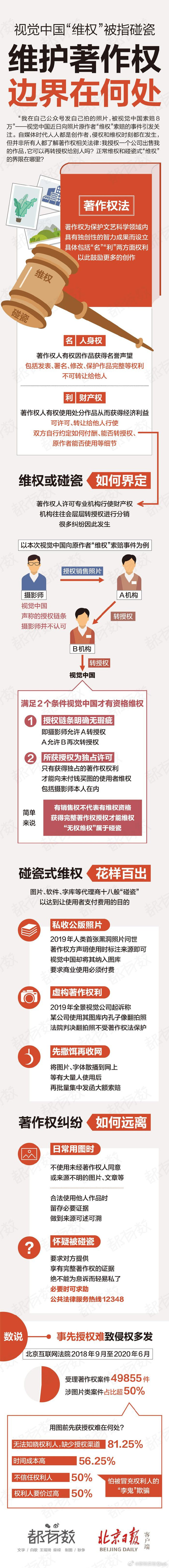#维护著作权边界在何处#视觉中国被指碰瓷！维权边界在何处？一图读懂！#Jeff的