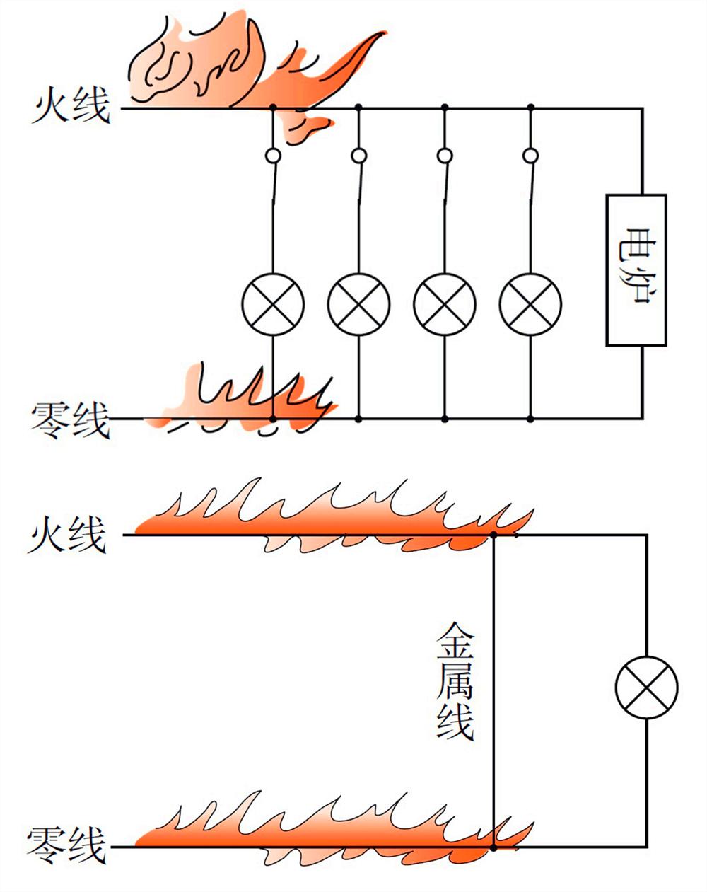 这就是短路和过载的后果！