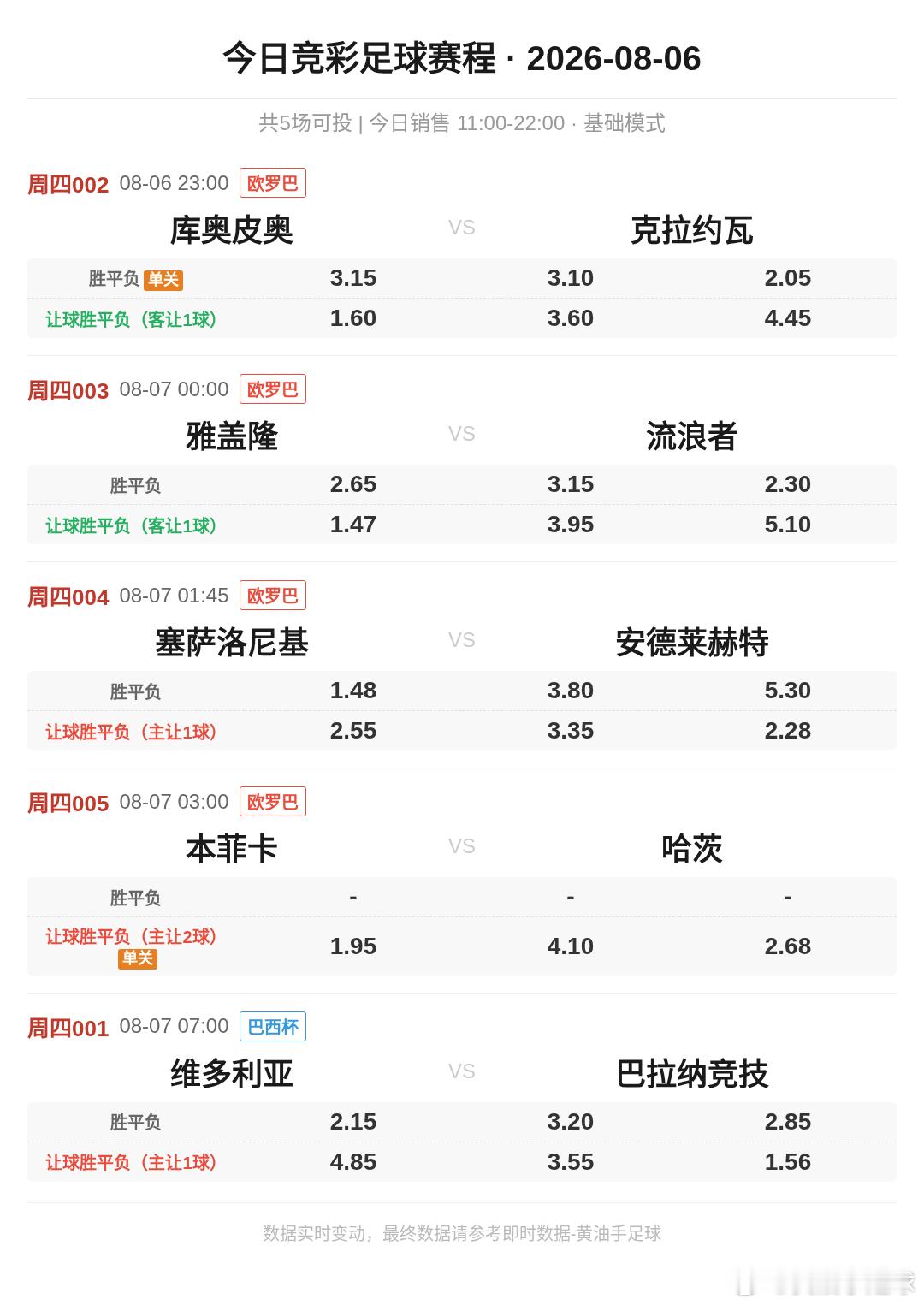 昨日竞足赛果+今日足球赛程足球竞彩足球
