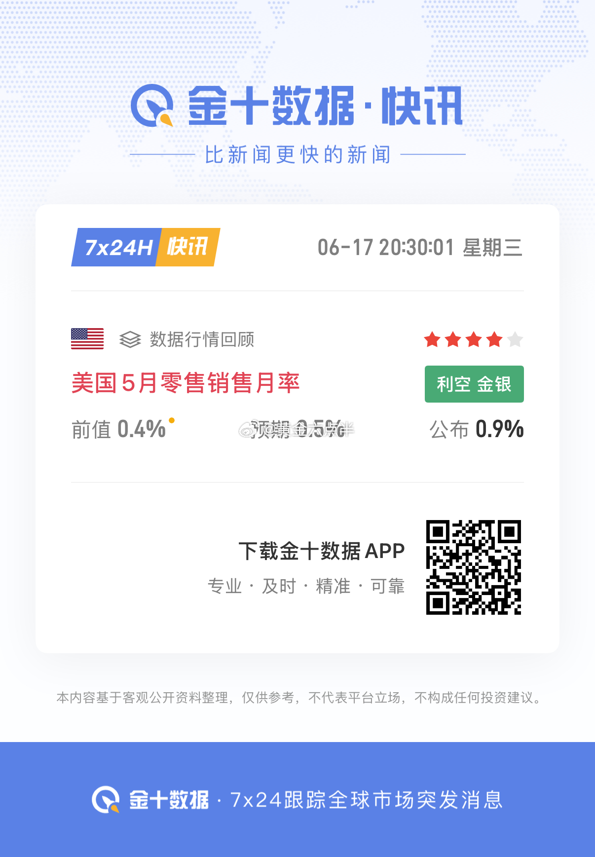 黄金  美国零售销售月率，利空金银。 