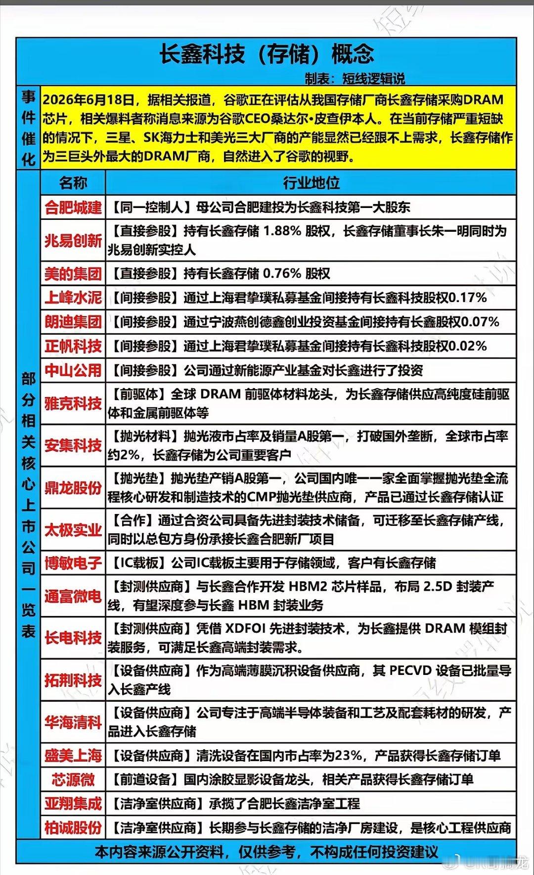 谷歌突然盯上长鑫存储，全球存储芯片的“铁三角”要松动了？2026年6月18日，一