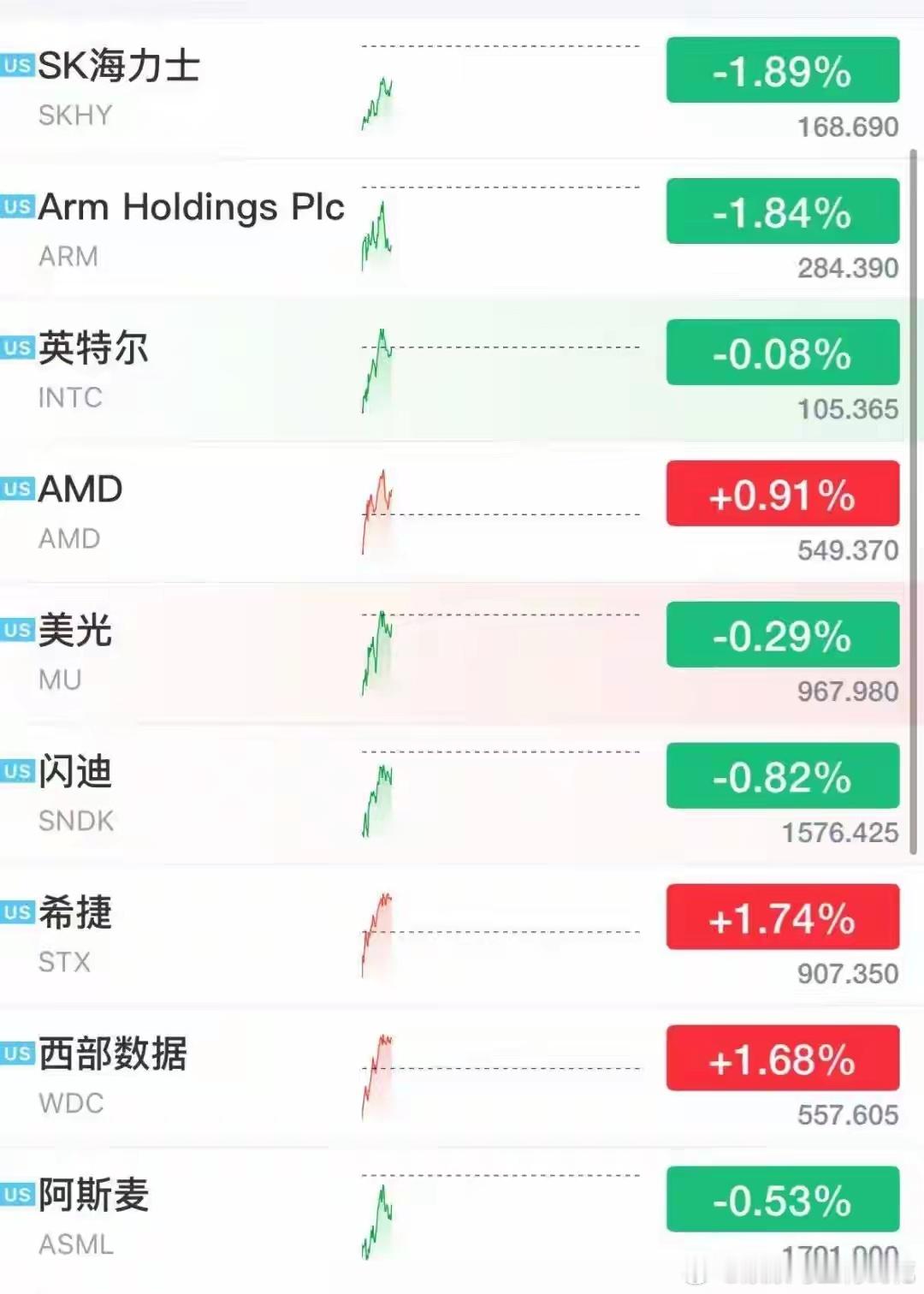 美股存储股多股下跌，超微电脑狂飙23%，中概龙头下挫，黄金白银大涨北京时间7月2