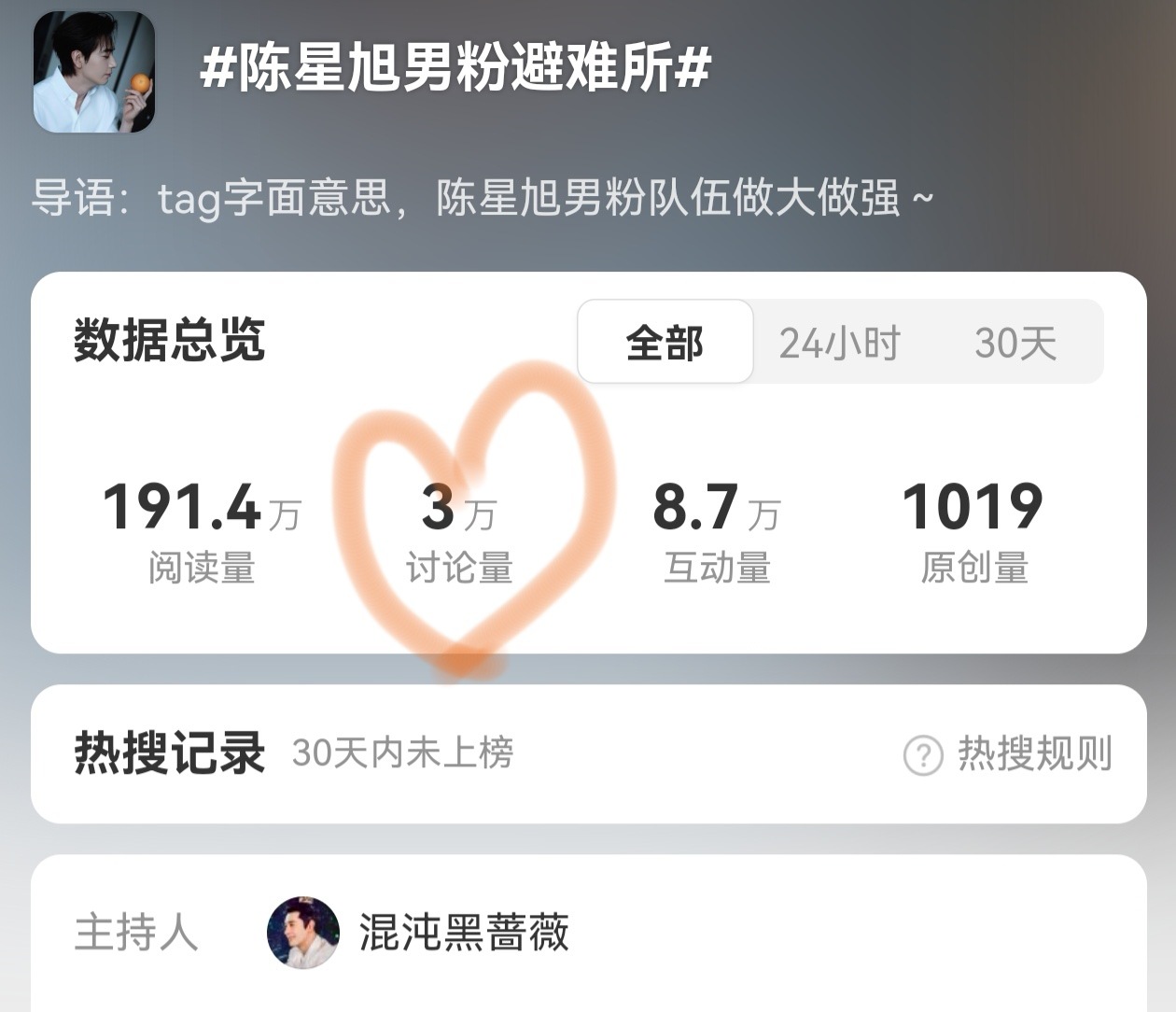 纪念一下这两个词条，今天双双破3w～是不是很吉利？陈星旭爸粉大本营 陈星旭男粉避