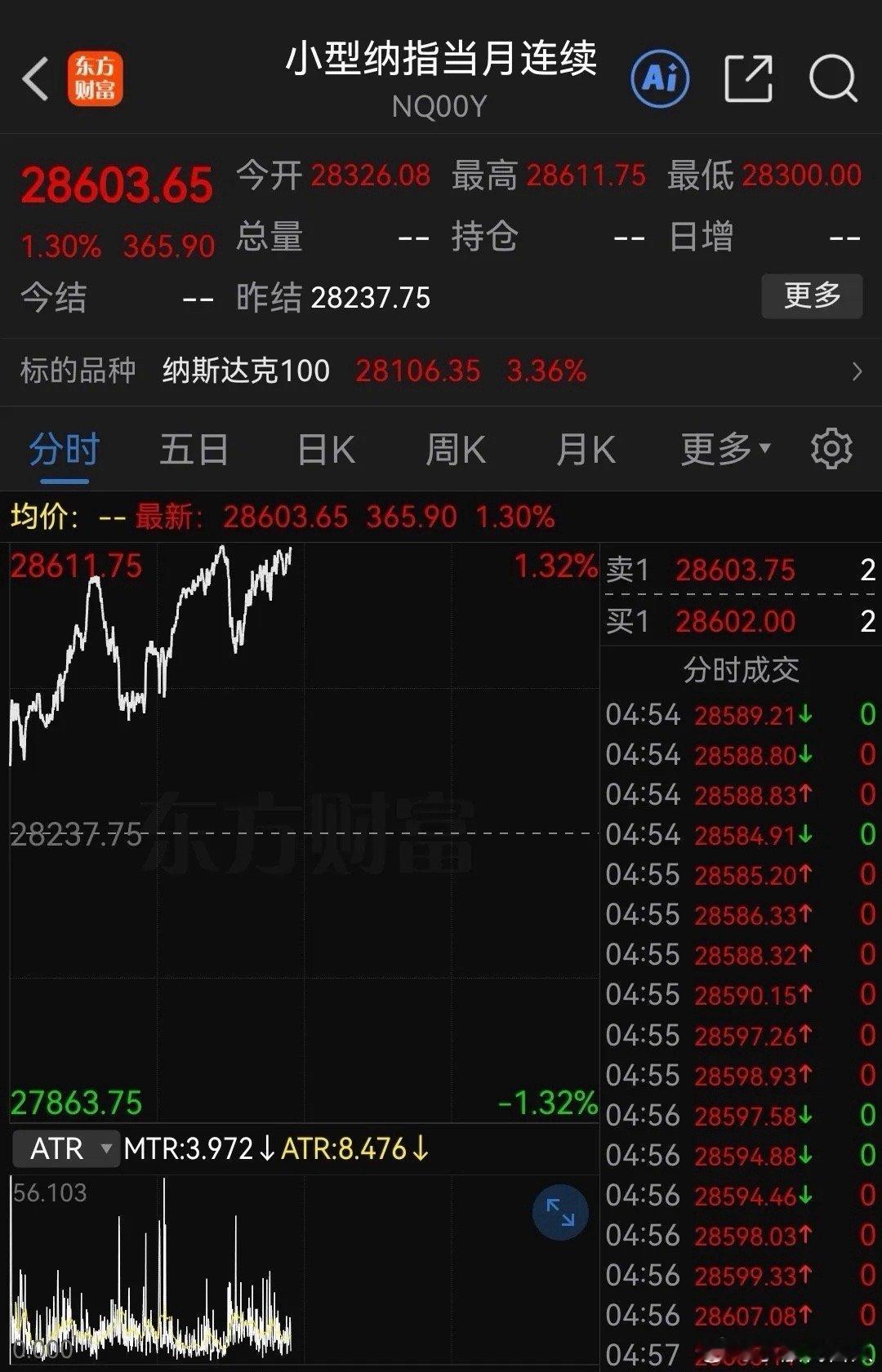 利好！利好！大利好美股！纳指期货又涨超1%，算力硬件继续盘前继续狂欢，美科技这次