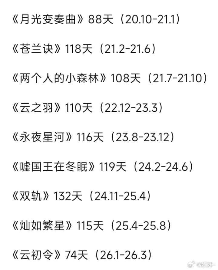 双轨真的碰到阴阳剧本简直拉完了... 