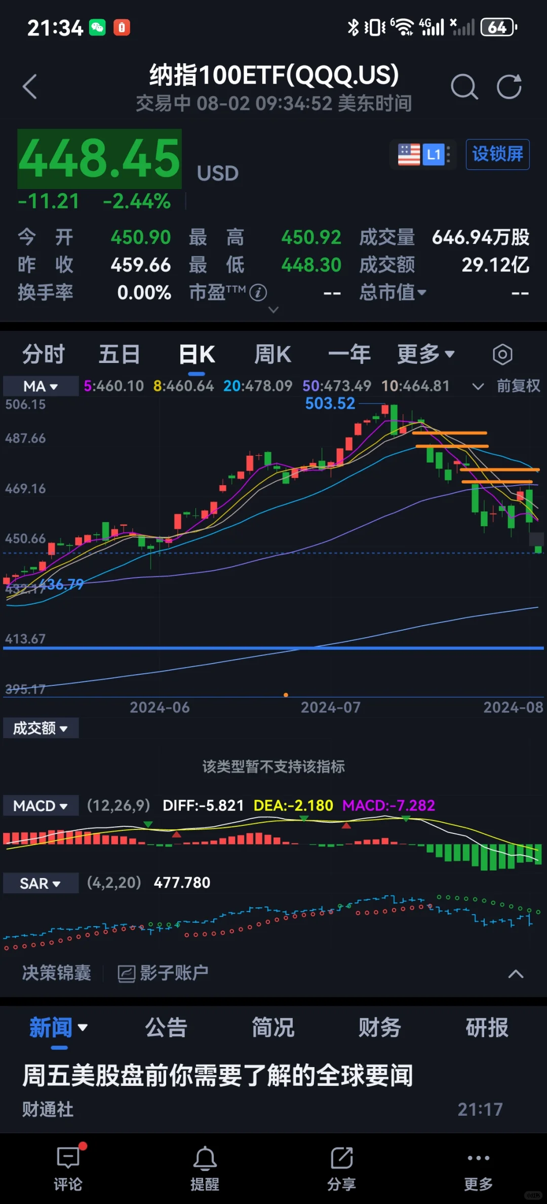 纳指已经三个向下缺口
