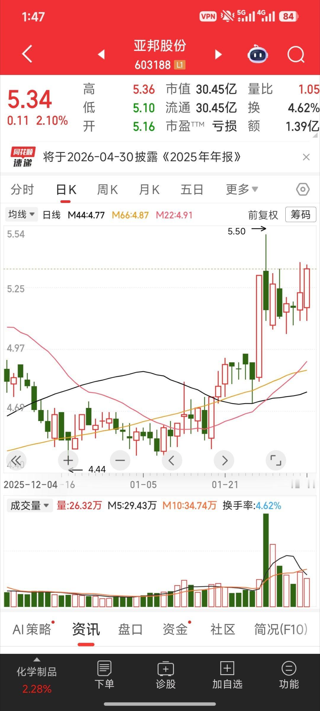 继续看它股票大盘