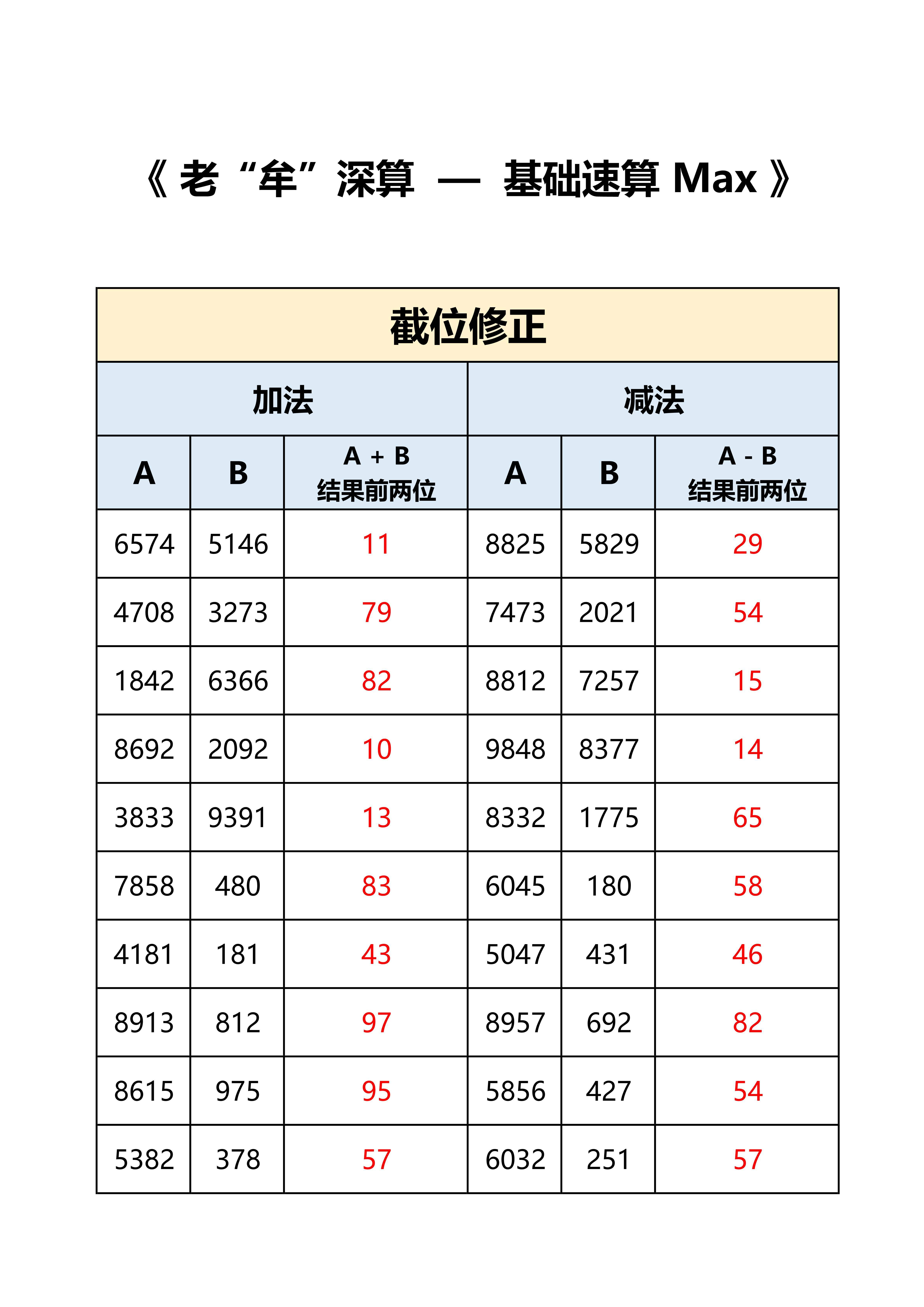 国考   省考  答案，打卡：时间+错误个数，特殊数字个别因为百化分存在误差。 