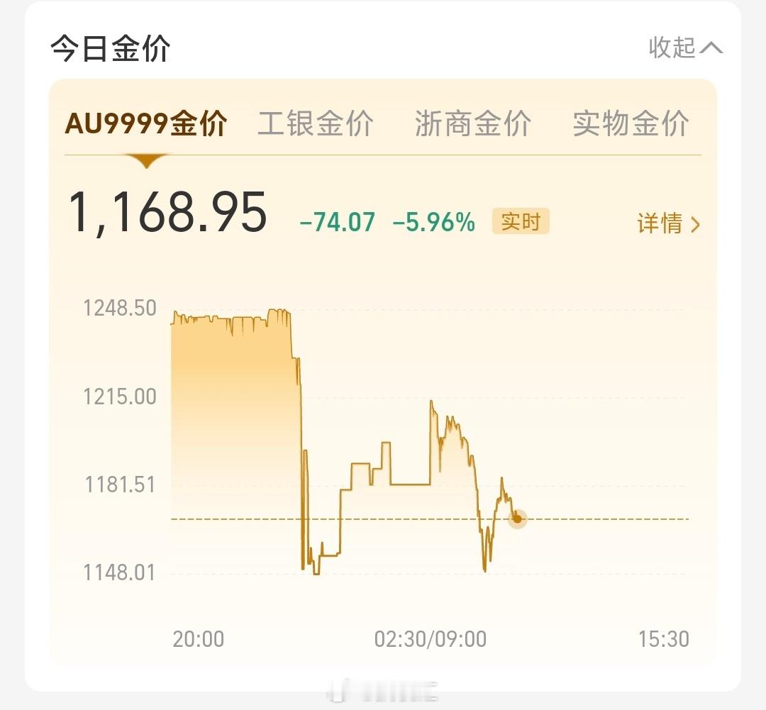 黄金暴跌，入坑就没有永远的只赚不赔，这涨了跌，跌了涨的，让人琢磨不透。不买，才不