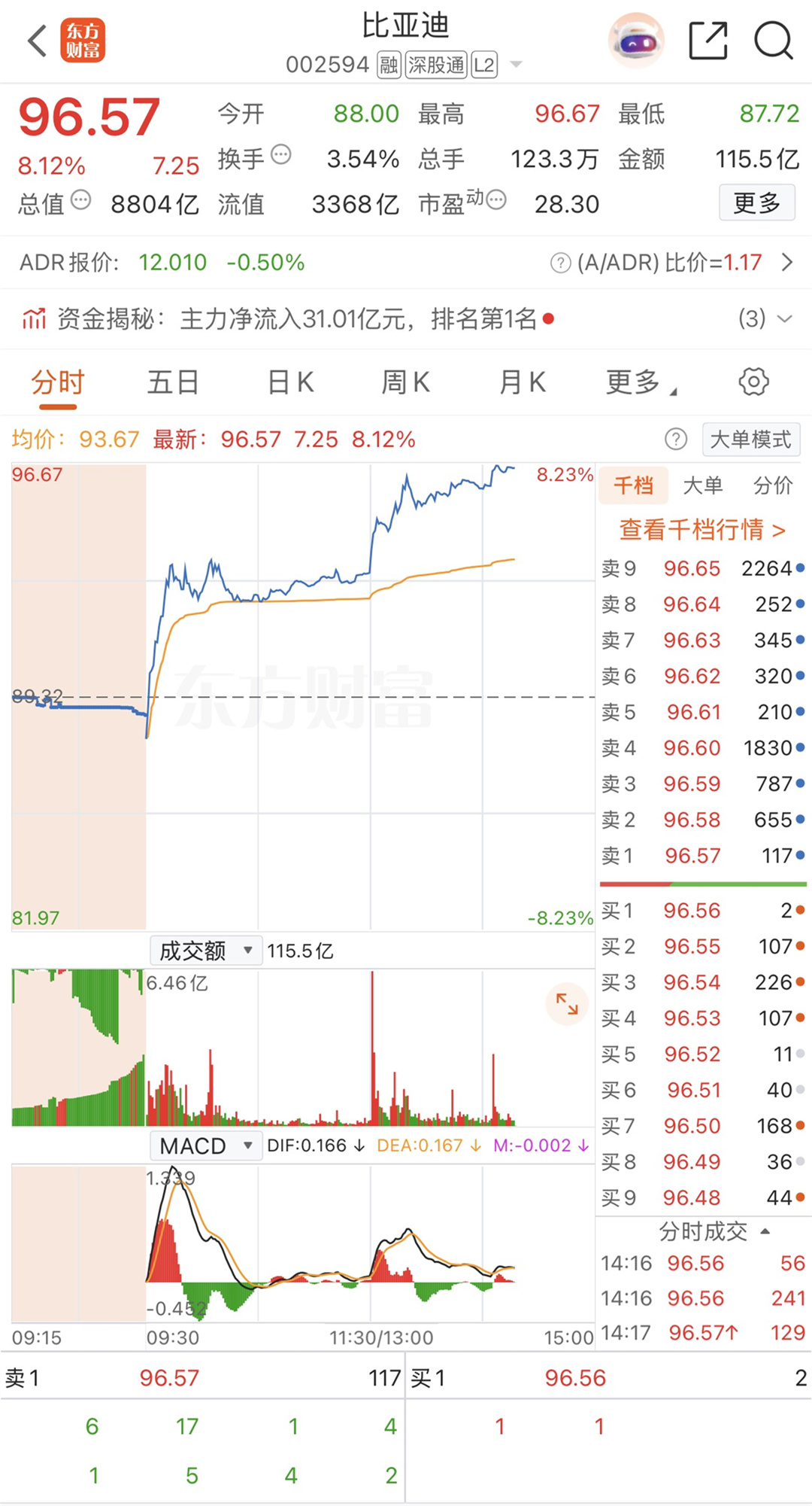 比亚迪将发布颠覆性技术 大招！这次真的是大招！比亚迪官宣，公司即将于2026年3