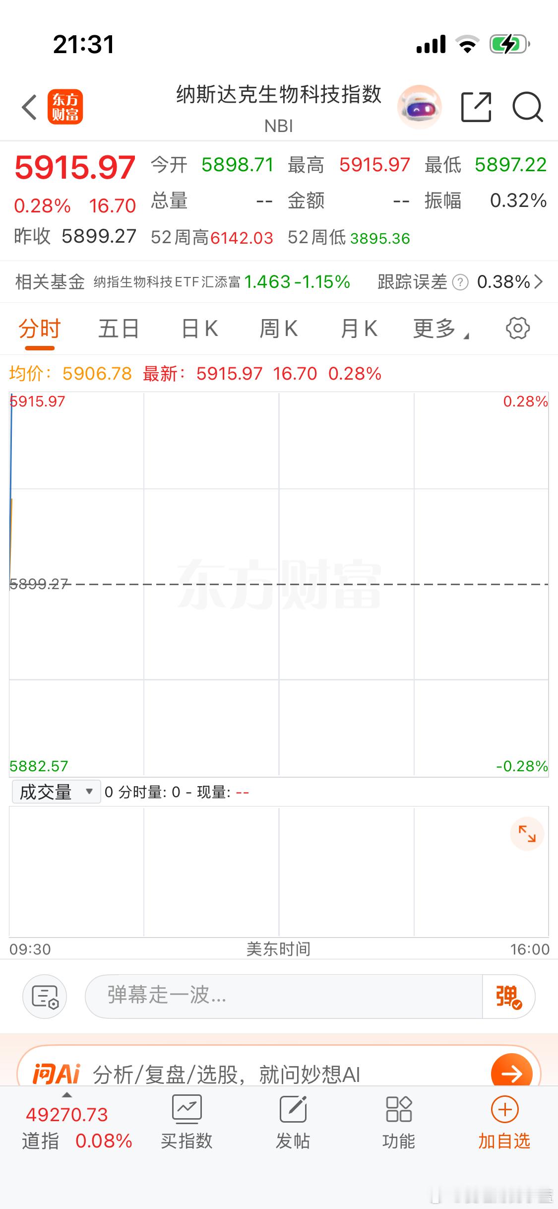 纳斯达克和中概股低开，生物科技微红。 