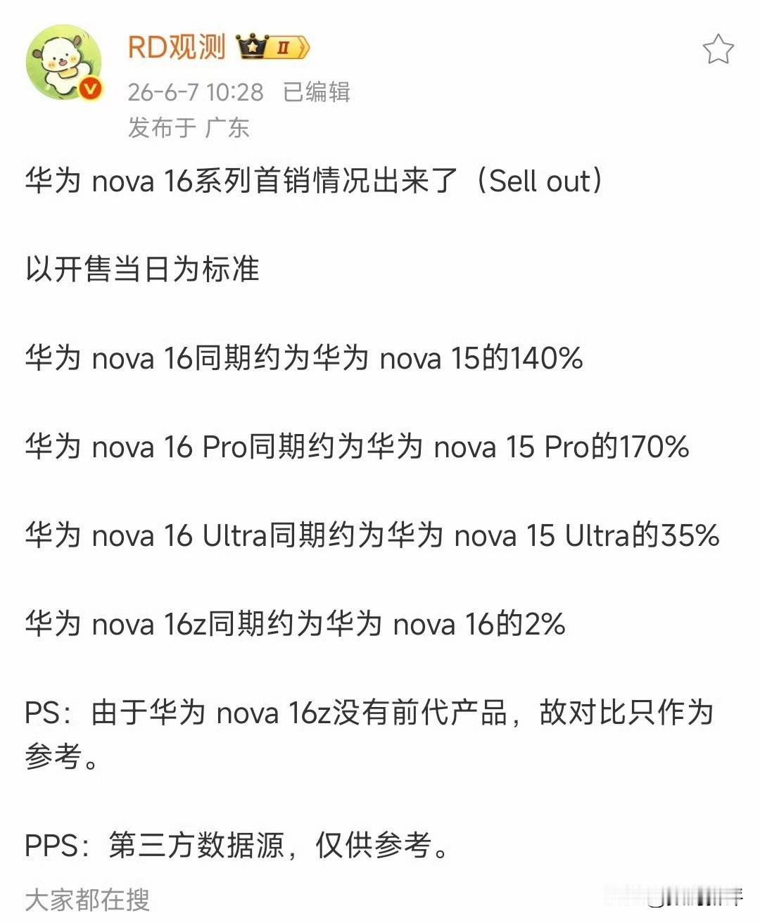 华为Nova16系列卖爆了[奸笑]Nova16标准版同期销量是上一代Nova15