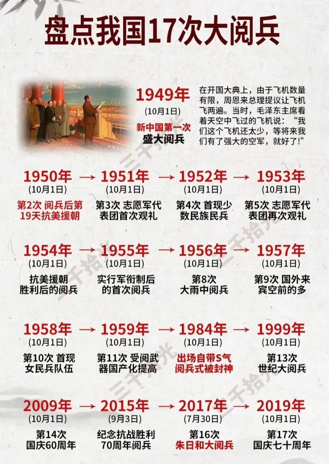《震撼来袭！揭秘2029年：十年一度的国之大典，你准备好了吗？》

嘿，小伙伴们