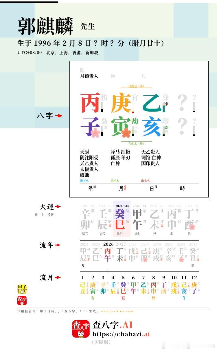 郭麒麟与他父亲郭德纲的八字，有一定的相似性，适合「子承父业」。这种相似性，也让人