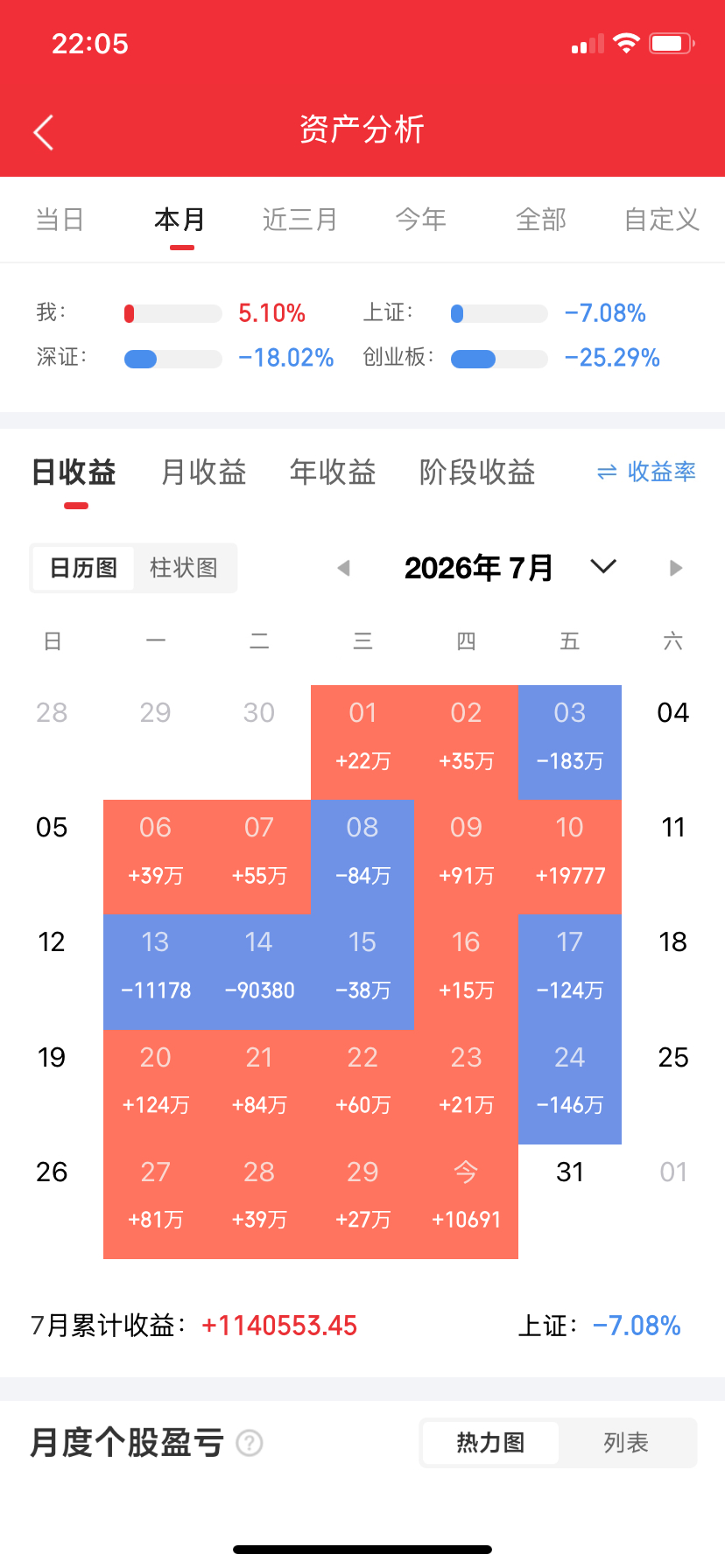 今日四大核心关注板块：① 半导体全球半导体产业迎来史诗级合作！三星、SK集团携手