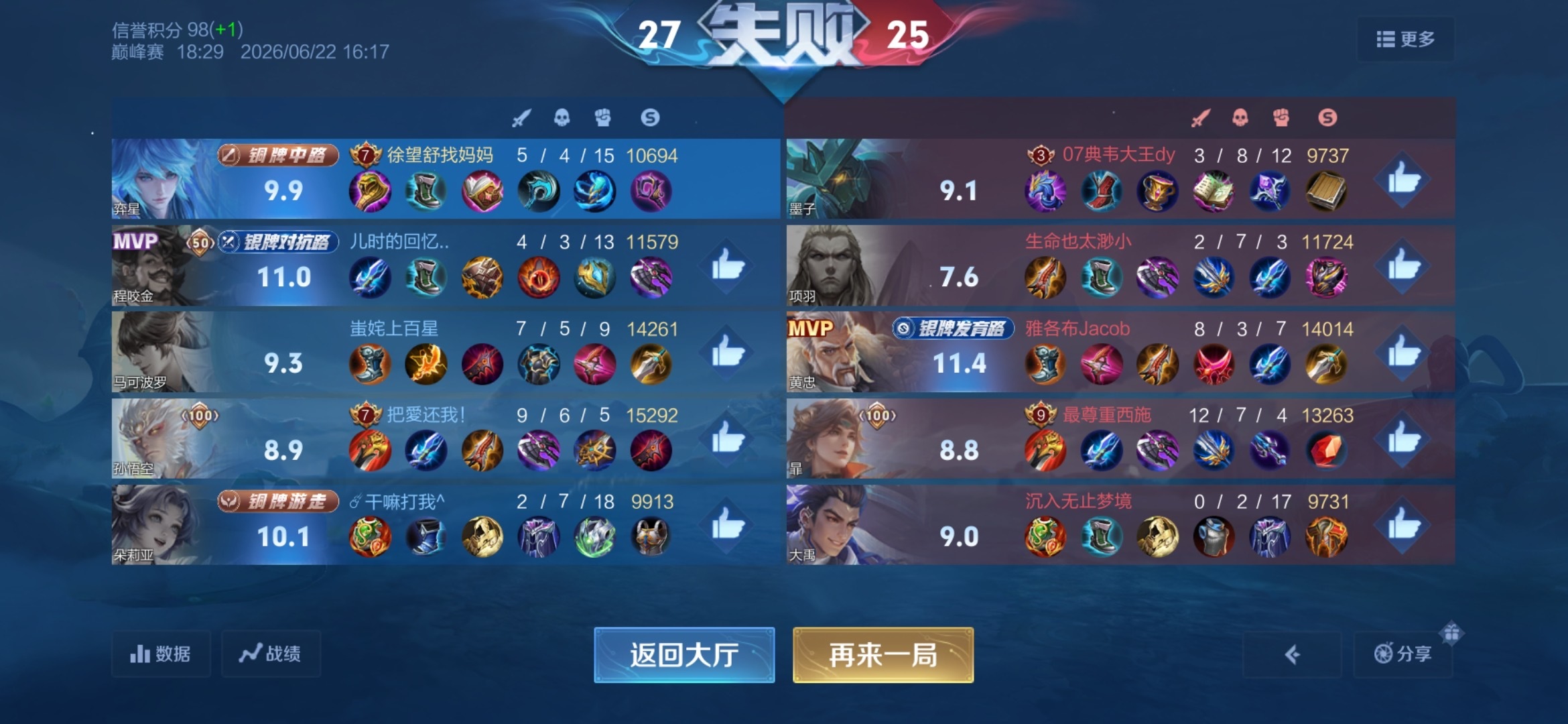 一个弱势英雄出现就会有千千万万个弱势yx出现 队友我们就这样互相算计吧 