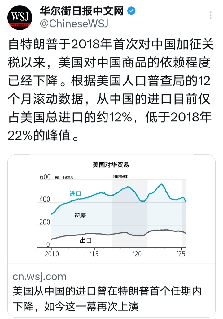 特朗普关税政策华尔街日报：自特朗普于2018年首次对中国加征关税以来，美国对中国