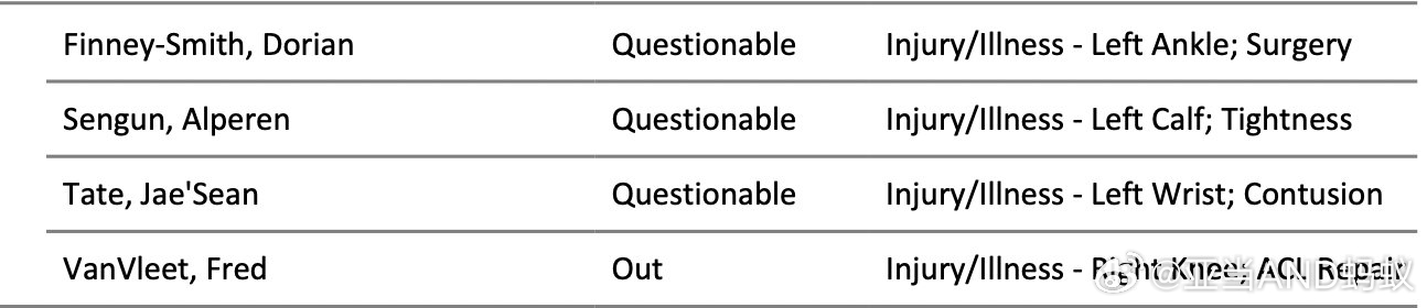 DFS圣诞大战被列为Questionable（本赛季第一次），这是要复出战旧主吗