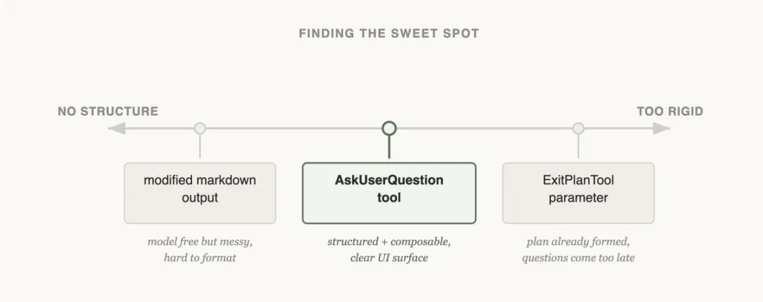 Anthropic 官方指南：怎么给 Agent 设计工具网页链接“本文翻译自 