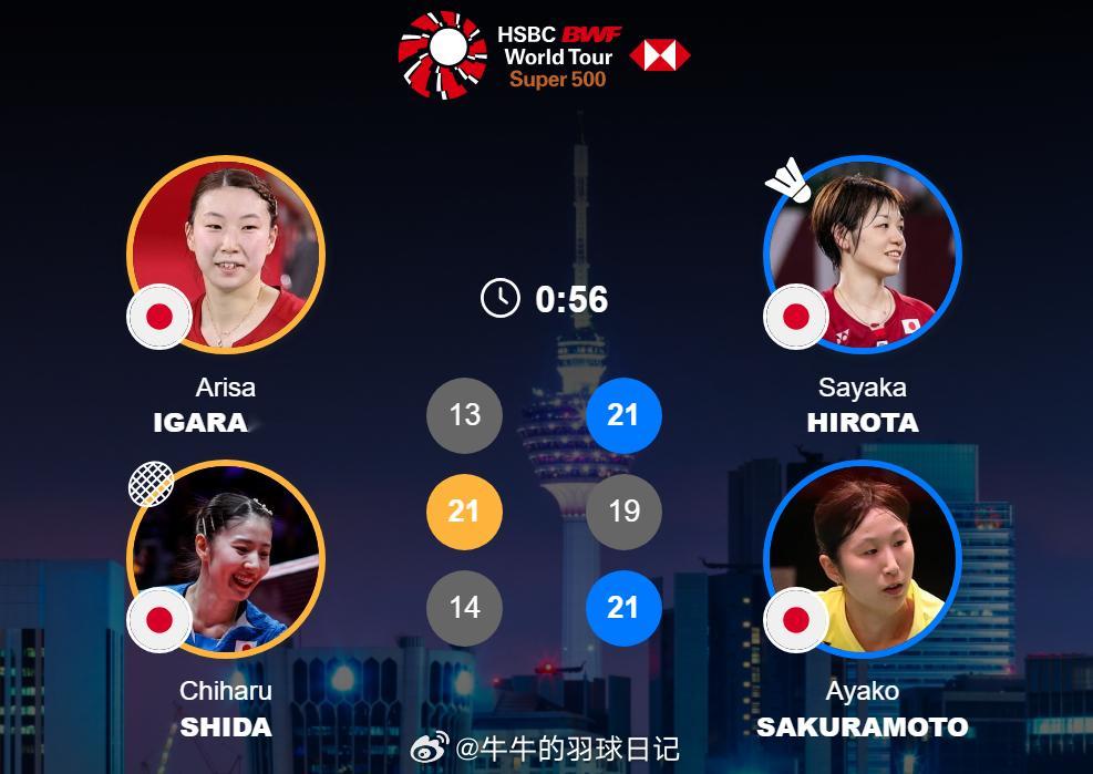 女双 1/8赛五十岚有纱(5)/志田千阳 13-21 21-19 14-21 广