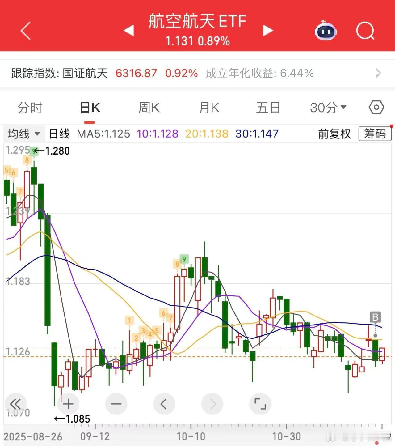 航天航空产业的前景挺不错的，很有潜力。从前景来看，现在全球航天经济每年都在以10