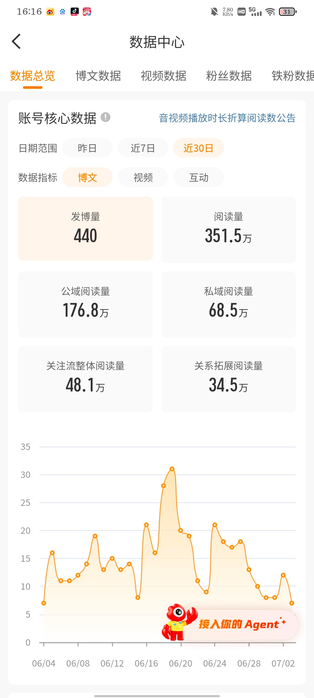 永远在350多w上上下下