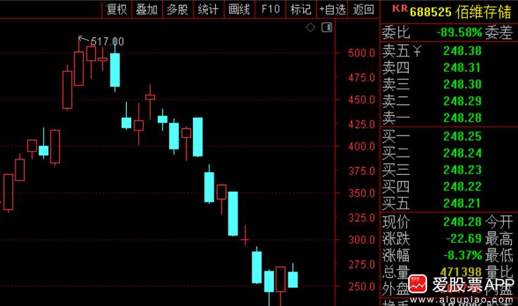 存储公司开始自救了，佰维存储拟回购2亿元-2.5亿元，全部用来注销！这个诚意还是
