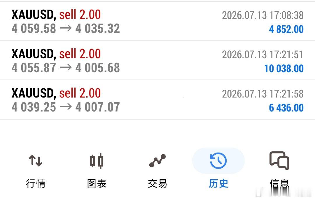 黄金  沉下心扎根，时间自有答案。黄金金价现货黄金