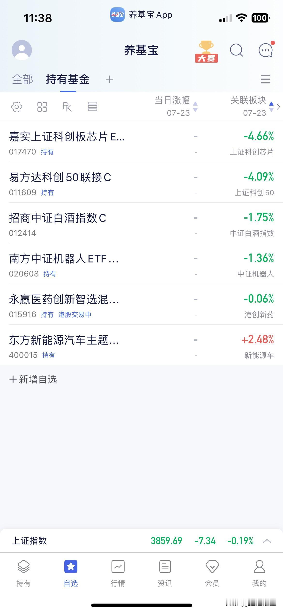 7.23午盘点评

早盘三指集体小幅高开震荡至午盘收盘于3859点，个股方面涨多