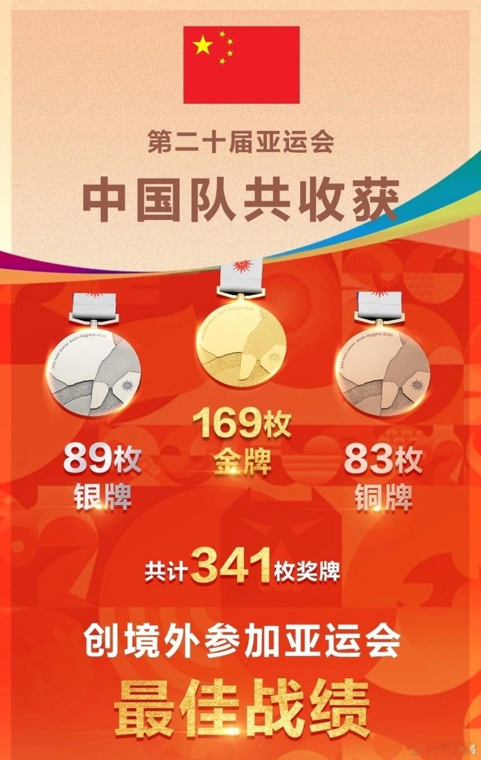 中国队169金89银83铜收官中国代表团在名古屋亚运会上以169金89银83铜、
