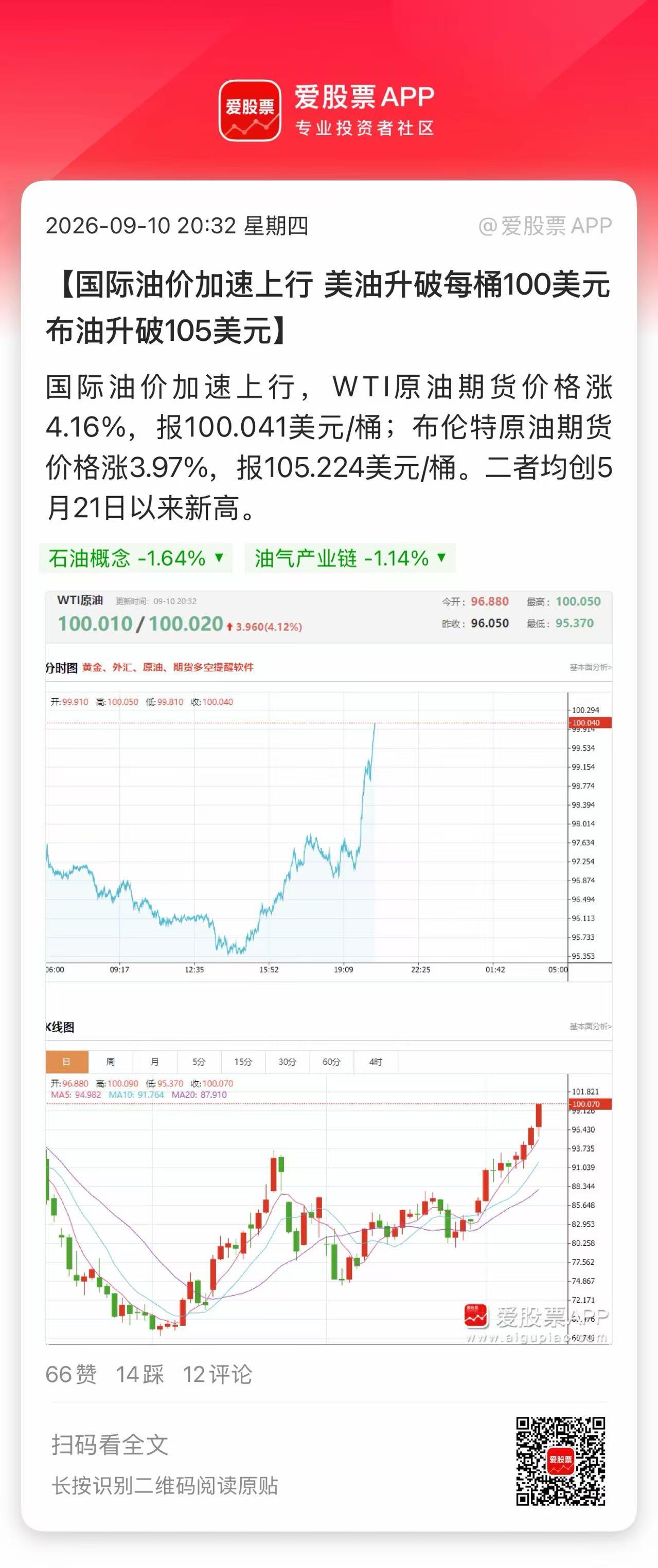 今晚四大利空：1、油价狂飙冲上100美元2、欧洲央行宣布加息3、美国30年期国债