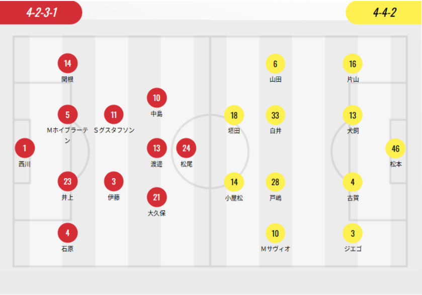 日职联 浦和红钻vs柏太阳神 首发浦和红钻首发:4-2-3-1门将:西川周作后卫