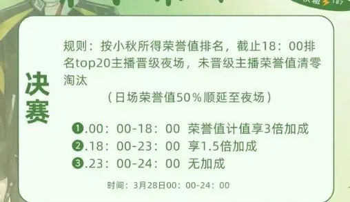 家乡赛50进20啦～到6点有3倍的加成～6点以后有到11点1.5倍加成...