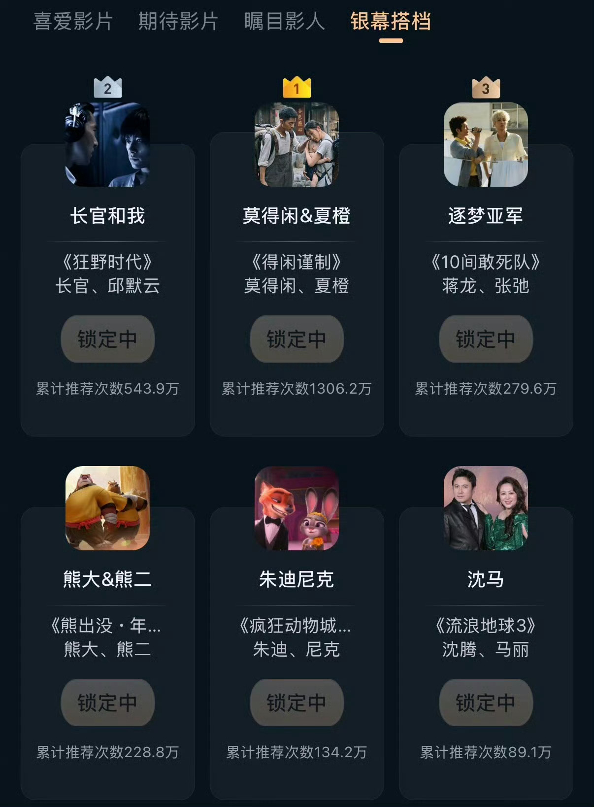 微博电影之夜微博电影之夜推荐团狂欢日来了！火热出炉的年度TOP5电影银幕搭档！?