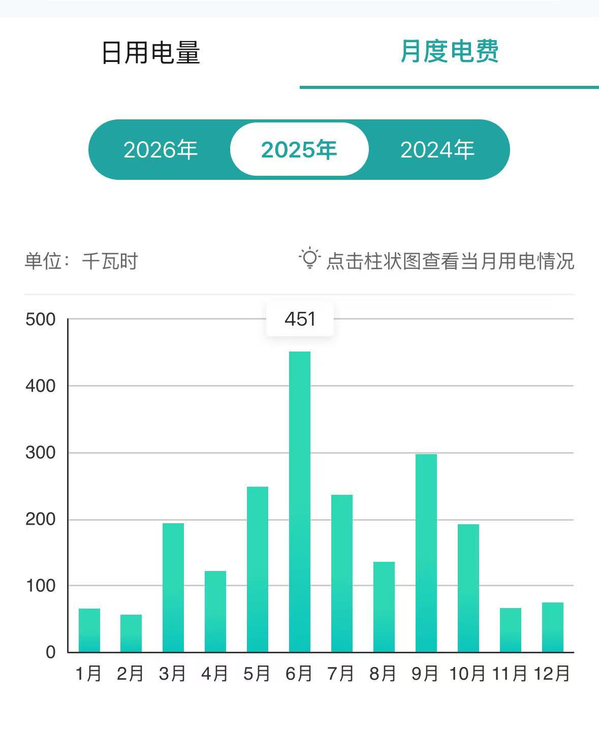 高温天每月电费超多少算败家 家里三台空调，这个用电量感觉也正常，不算败家，毕竟我
